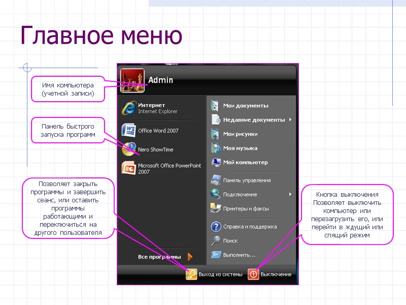 Главное меню Панель быстрого запуска программ Кнопка выключения Позволяет выключить компьютер или перезагрузить его, Главное меню Панель быстрого запуска программ Кнопка выключения Позволяет выключить компьютер или перезагрузить его,